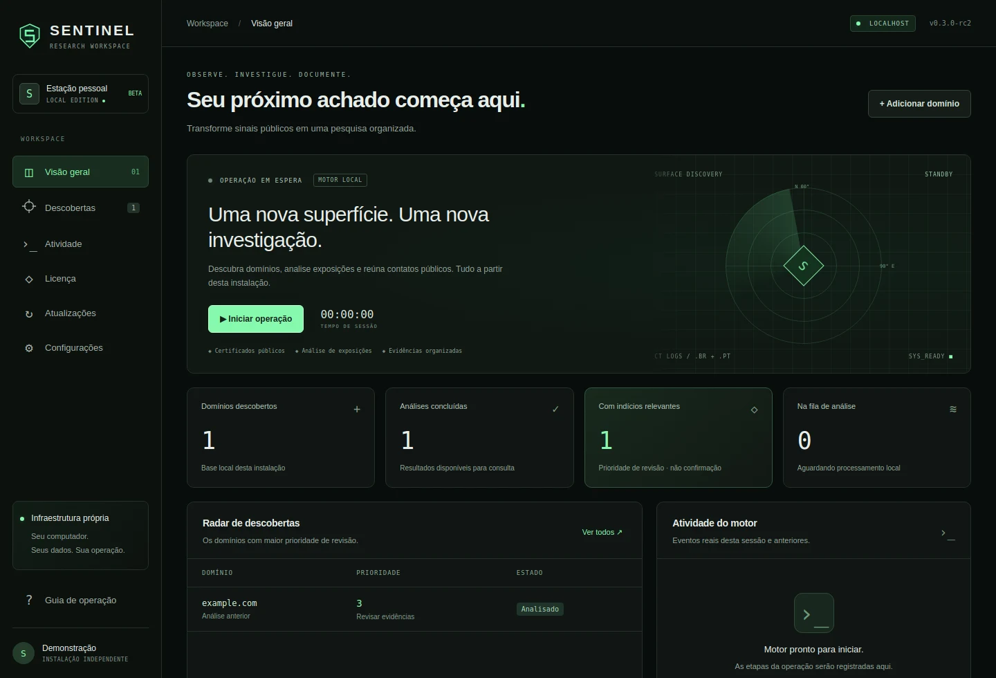 Interface do Sentinel com visão geral, radar de descobertas, atividade e menu de licença
